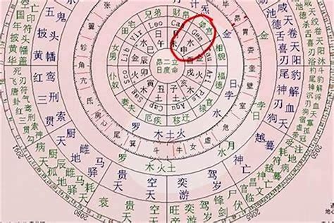 2024年 八字|生辰八字查询